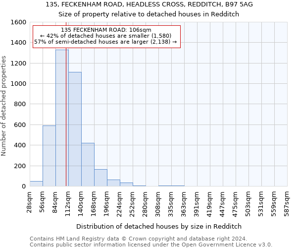 135, FECKENHAM ROAD, HEADLESS CROSS, REDDITCH, B97 5AG: Size of property relative to detached houses in Redditch