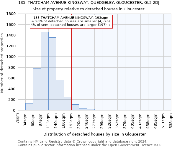 135, THATCHAM AVENUE KINGSWAY, QUEDGELEY, GLOUCESTER, GL2 2DJ: Size of property relative to detached houses in Gloucester