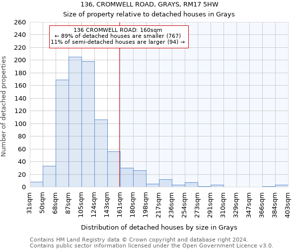 136, CROMWELL ROAD, GRAYS, RM17 5HW: Size of property relative to detached houses in Grays