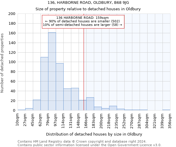 136, HARBORNE ROAD, OLDBURY, B68 9JG: Size of property relative to detached houses in Oldbury