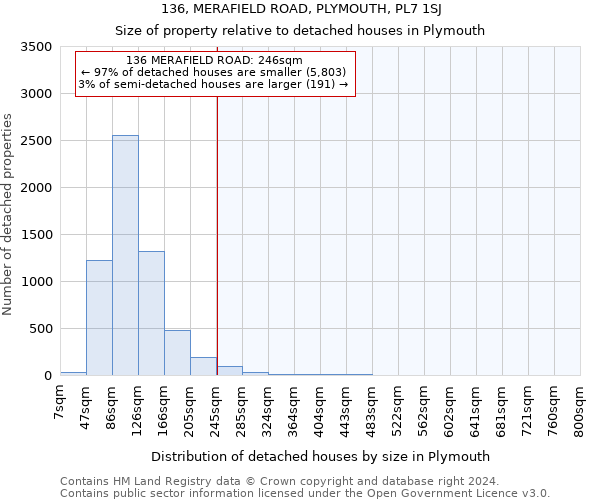 136, MERAFIELD ROAD, PLYMOUTH, PL7 1SJ: Size of property relative to detached houses in Plymouth