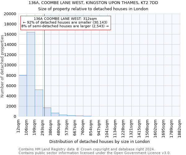 136A, COOMBE LANE WEST, KINGSTON UPON THAMES, KT2 7DD: Size of property relative to detached houses in London