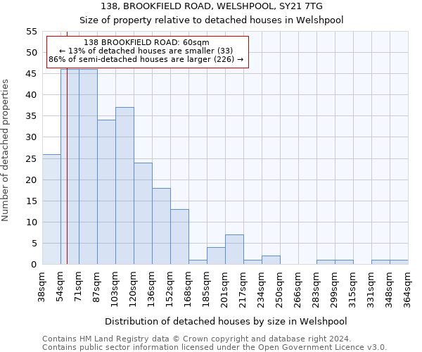 138, BROOKFIELD ROAD, WELSHPOOL, SY21 7TG: Size of property relative to detached houses in Welshpool