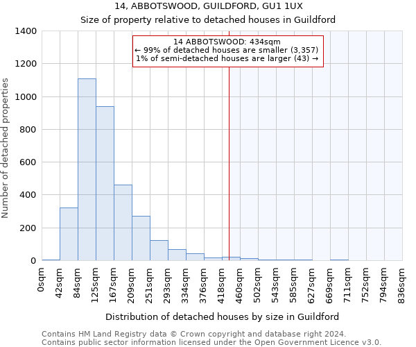 14, ABBOTSWOOD, GUILDFORD, GU1 1UX: Size of property relative to detached houses in Guildford