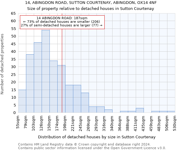 14, ABINGDON ROAD, SUTTON COURTENAY, ABINGDON, OX14 4NF: Size of property relative to detached houses in Sutton Courtenay