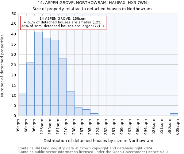 14, ASPEN GROVE, NORTHOWRAM, HALIFAX, HX3 7WN: Size of property relative to detached houses in Northowram