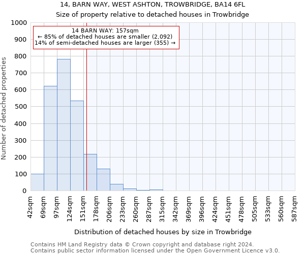 14, BARN WAY, WEST ASHTON, TROWBRIDGE, BA14 6FL: Size of property relative to detached houses in Trowbridge