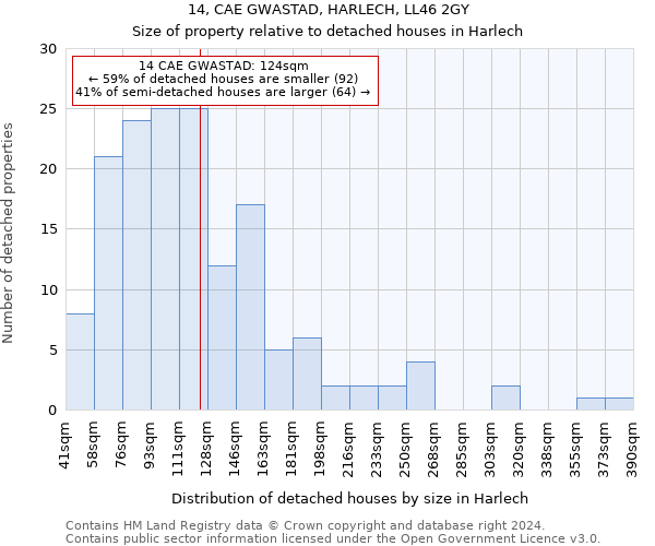 14, CAE GWASTAD, HARLECH, LL46 2GY: Size of property relative to detached houses in Harlech