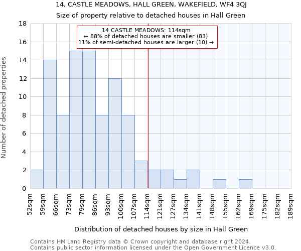 14, CASTLE MEADOWS, HALL GREEN, WAKEFIELD, WF4 3QJ: Size of property relative to detached houses in Hall Green