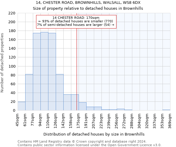 14, CHESTER ROAD, BROWNHILLS, WALSALL, WS8 6DX: Size of property relative to detached houses in Brownhills