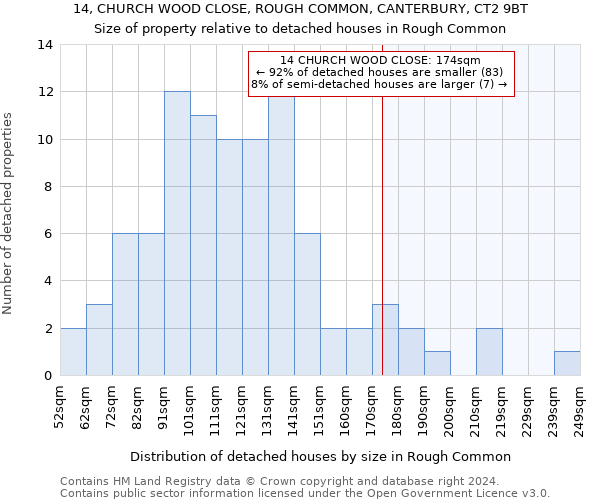 14, CHURCH WOOD CLOSE, ROUGH COMMON, CANTERBURY, CT2 9BT: Size of property relative to detached houses in Rough Common