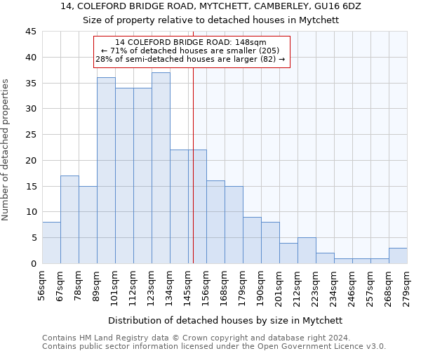 14, COLEFORD BRIDGE ROAD, MYTCHETT, CAMBERLEY, GU16 6DZ: Size of property relative to detached houses in Mytchett