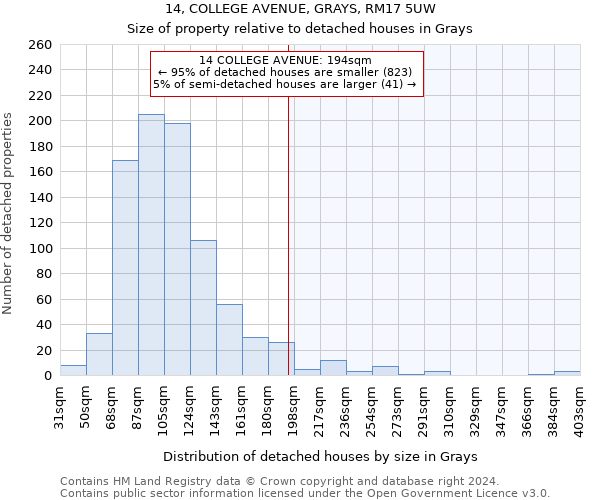 14, COLLEGE AVENUE, GRAYS, RM17 5UW: Size of property relative to detached houses in Grays