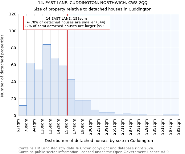 14, EAST LANE, CUDDINGTON, NORTHWICH, CW8 2QQ: Size of property relative to detached houses in Cuddington