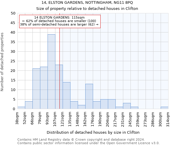 14, ELSTON GARDENS, NOTTINGHAM, NG11 8PQ: Size of property relative to detached houses in Clifton