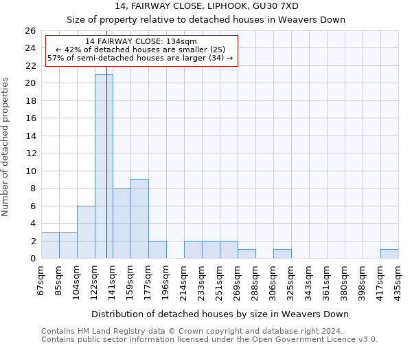 14, FAIRWAY CLOSE, LIPHOOK, GU30 7XD: Size of property relative to detached houses in Weavers Down