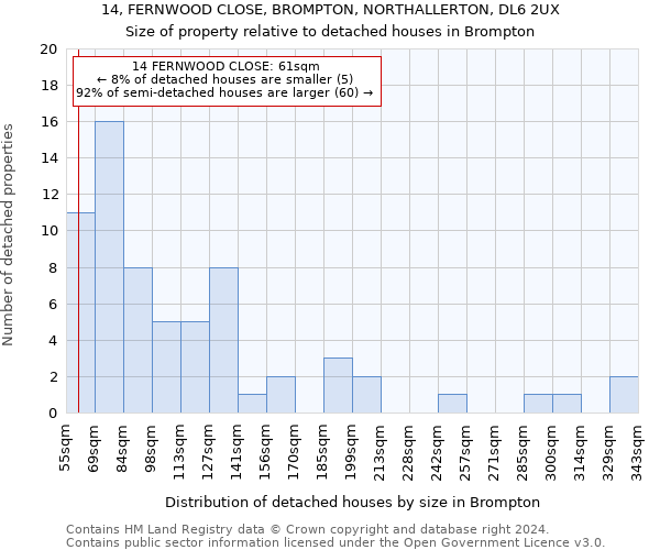 14, FERNWOOD CLOSE, BROMPTON, NORTHALLERTON, DL6 2UX: Size of property relative to detached houses in Brompton