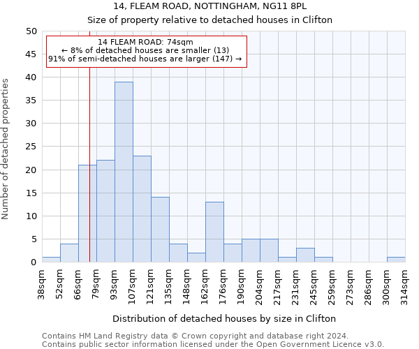 14, FLEAM ROAD, NOTTINGHAM, NG11 8PL: Size of property relative to detached houses in Clifton