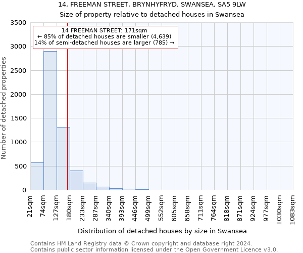 14, FREEMAN STREET, BRYNHYFRYD, SWANSEA, SA5 9LW: Size of property relative to detached houses in Swansea