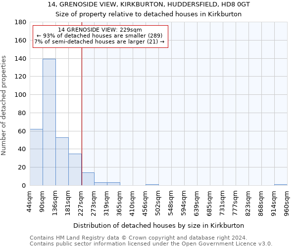 14, GRENOSIDE VIEW, KIRKBURTON, HUDDERSFIELD, HD8 0GT: Size of property relative to detached houses in Kirkburton