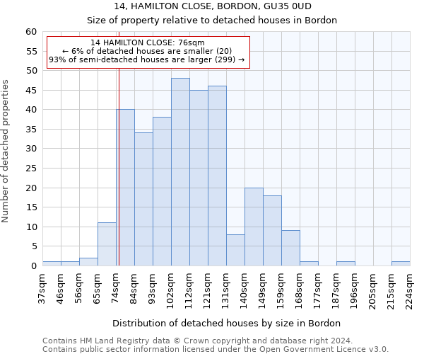 14, HAMILTON CLOSE, BORDON, GU35 0UD: Size of property relative to detached houses in Bordon