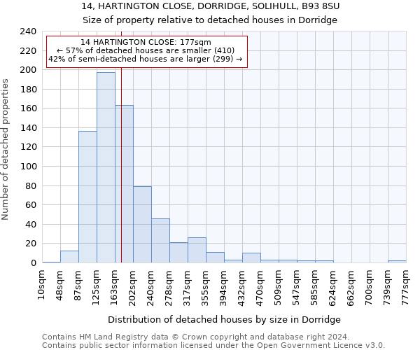 14, HARTINGTON CLOSE, DORRIDGE, SOLIHULL, B93 8SU: Size of property relative to detached houses in Dorridge