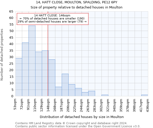 14, HATT CLOSE, MOULTON, SPALDING, PE12 6PY: Size of property relative to detached houses in Moulton