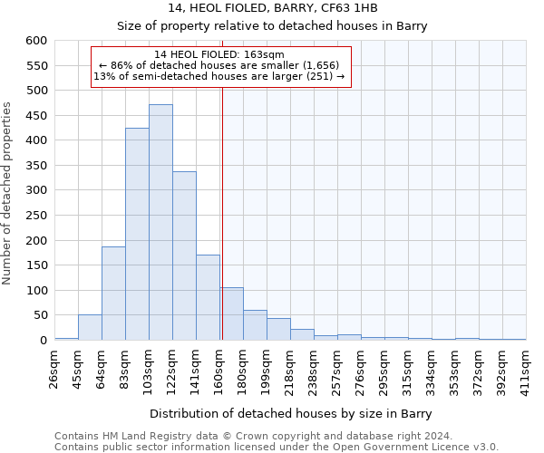 14, HEOL FIOLED, BARRY, CF63 1HB: Size of property relative to detached houses in Barry