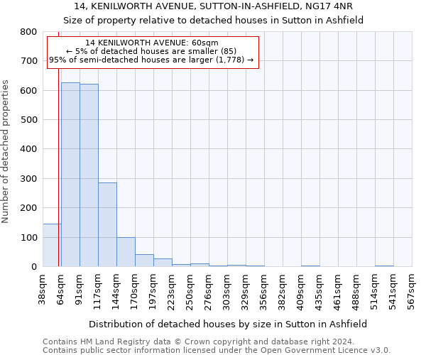 14, KENILWORTH AVENUE, SUTTON-IN-ASHFIELD, NG17 4NR: Size of property relative to detached houses in Sutton in Ashfield