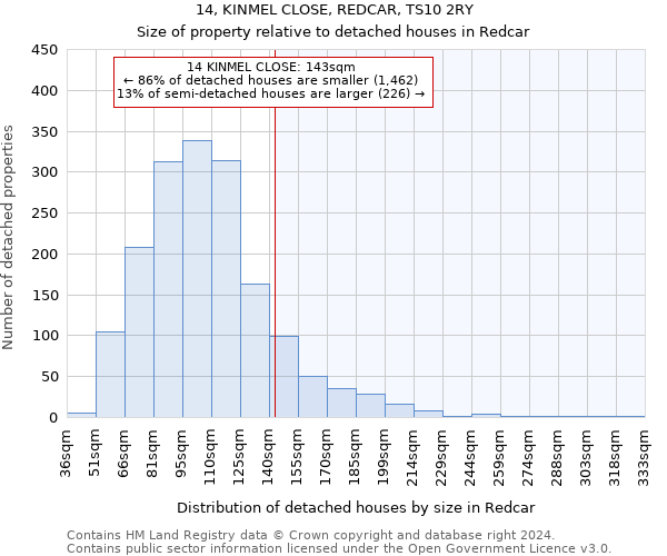 14, KINMEL CLOSE, REDCAR, TS10 2RY: Size of property relative to detached houses in Redcar