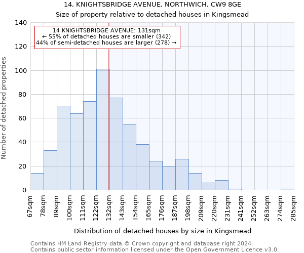 14, KNIGHTSBRIDGE AVENUE, NORTHWICH, CW9 8GE: Size of property relative to detached houses in Kingsmead