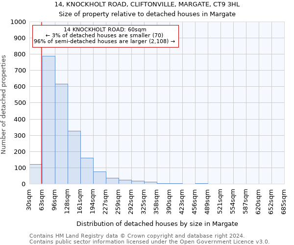 14, KNOCKHOLT ROAD, CLIFTONVILLE, MARGATE, CT9 3HL: Size of property relative to detached houses in Margate