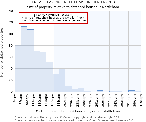 14, LARCH AVENUE, NETTLEHAM, LINCOLN, LN2 2GB: Size of property relative to detached houses in Nettleham