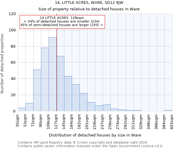 14, LITTLE ACRES, WARE, SG12 9JW: Size of property relative to detached houses in Ware