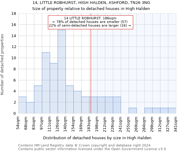 14, LITTLE ROBHURST, HIGH HALDEN, ASHFORD, TN26 3NG: Size of property relative to detached houses in High Halden