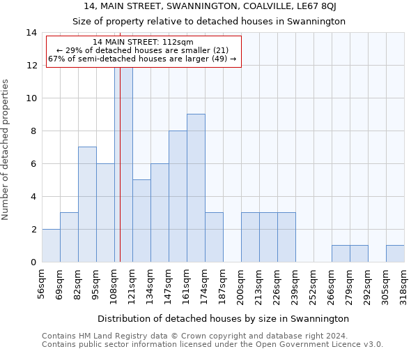 14, MAIN STREET, SWANNINGTON, COALVILLE, LE67 8QJ: Size of property relative to detached houses in Swannington