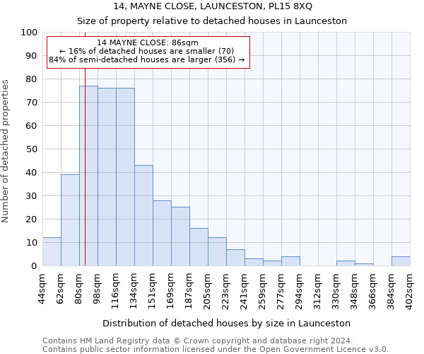 14, MAYNE CLOSE, LAUNCESTON, PL15 8XQ: Size of property relative to detached houses in Launceston