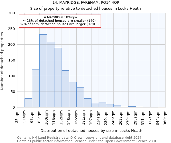 14, MAYRIDGE, FAREHAM, PO14 4QP: Size of property relative to detached houses in Locks Heath