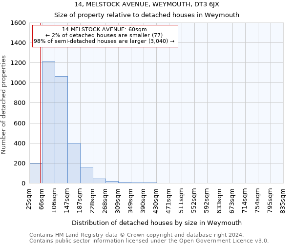 14, MELSTOCK AVENUE, WEYMOUTH, DT3 6JX: Size of property relative to detached houses in Weymouth