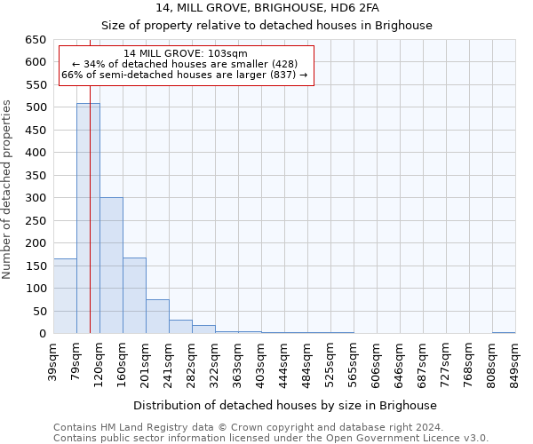 14, MILL GROVE, BRIGHOUSE, HD6 2FA: Size of property relative to detached houses in Brighouse