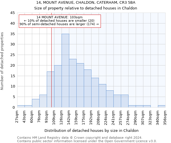 14, MOUNT AVENUE, CHALDON, CATERHAM, CR3 5BA: Size of property relative to detached houses in Chaldon