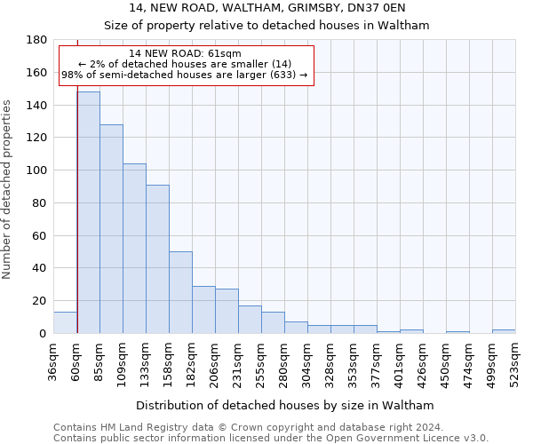 14, NEW ROAD, WALTHAM, GRIMSBY, DN37 0EN: Size of property relative to detached houses in Waltham