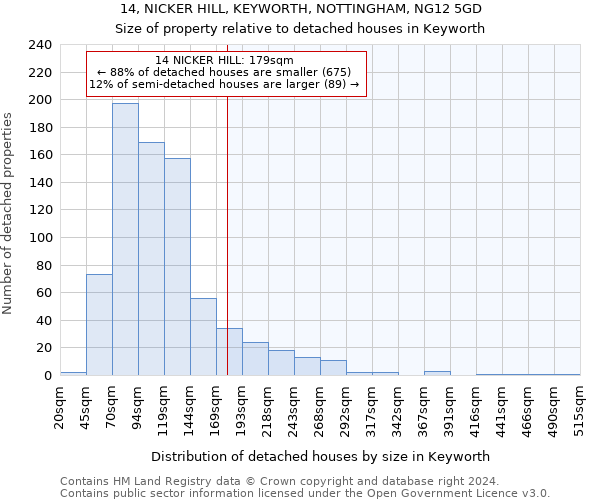 14, NICKER HILL, KEYWORTH, NOTTINGHAM, NG12 5GD: Size of property relative to detached houses in Keyworth