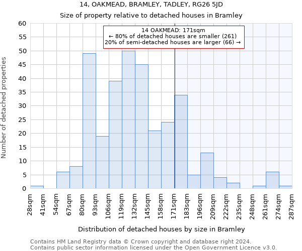 14, OAKMEAD, BRAMLEY, TADLEY, RG26 5JD: Size of property relative to detached houses in Bramley