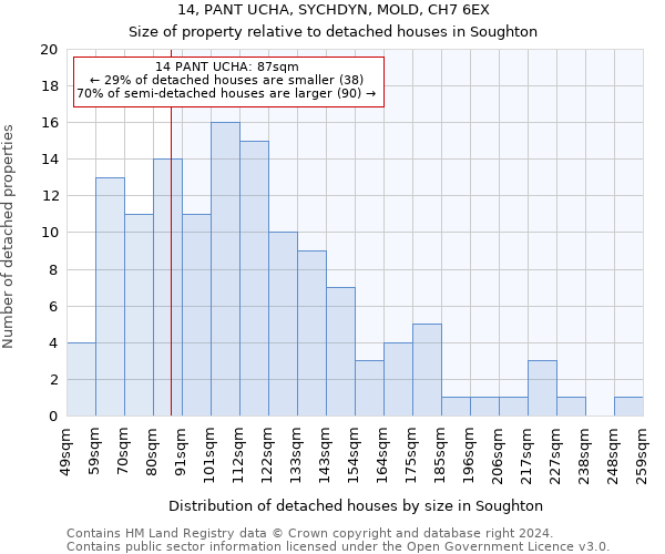 14, PANT UCHA, SYCHDYN, MOLD, CH7 6EX: Size of property relative to detached houses in Soughton