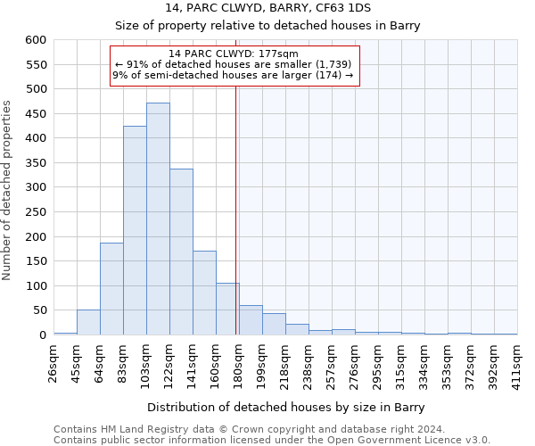 14, PARC CLWYD, BARRY, CF63 1DS: Size of property relative to detached houses in Barry