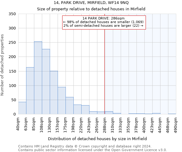 14, PARK DRIVE, MIRFIELD, WF14 9NQ: Size of property relative to detached houses in Mirfield