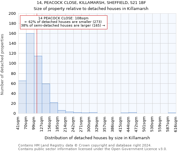 14, PEACOCK CLOSE, KILLAMARSH, SHEFFIELD, S21 1BF: Size of property relative to detached houses in Killamarsh