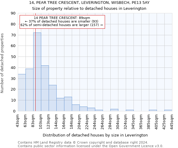 14, PEAR TREE CRESCENT, LEVERINGTON, WISBECH, PE13 5AY: Size of property relative to detached houses in Leverington