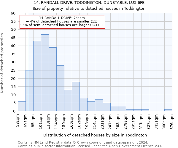 14, RANDALL DRIVE, TODDINGTON, DUNSTABLE, LU5 6FE: Size of property relative to detached houses in Toddington